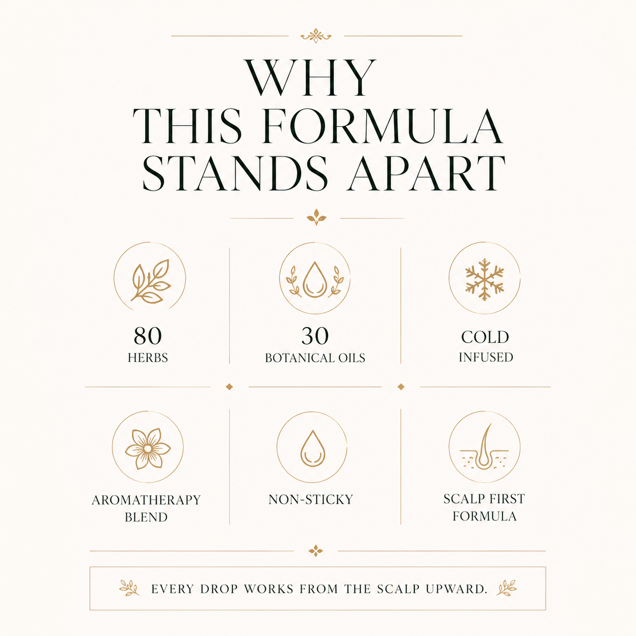 All-In-One Hair Oil: 80 Potent Ayurvedic Herbs | Shafeen