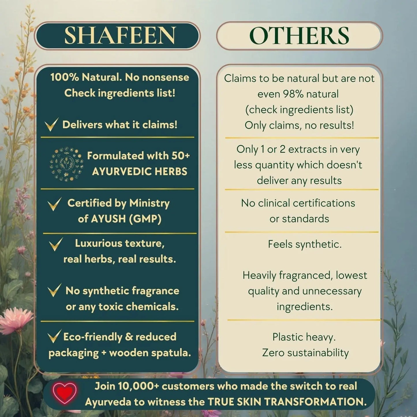 Comparison chart between 'Shafeen' and 'Others' products with herbal and Ayurvedic claims.