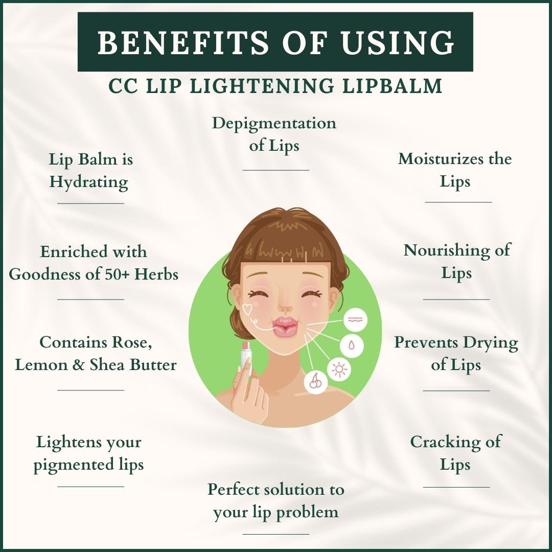 Clear Complexion Ayurvedic Lip Lightening Lipmask - 50+ herbs