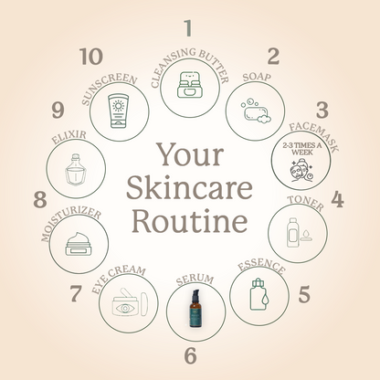 Clear Complexion Skin Softener Serum - 50+ herbs infused