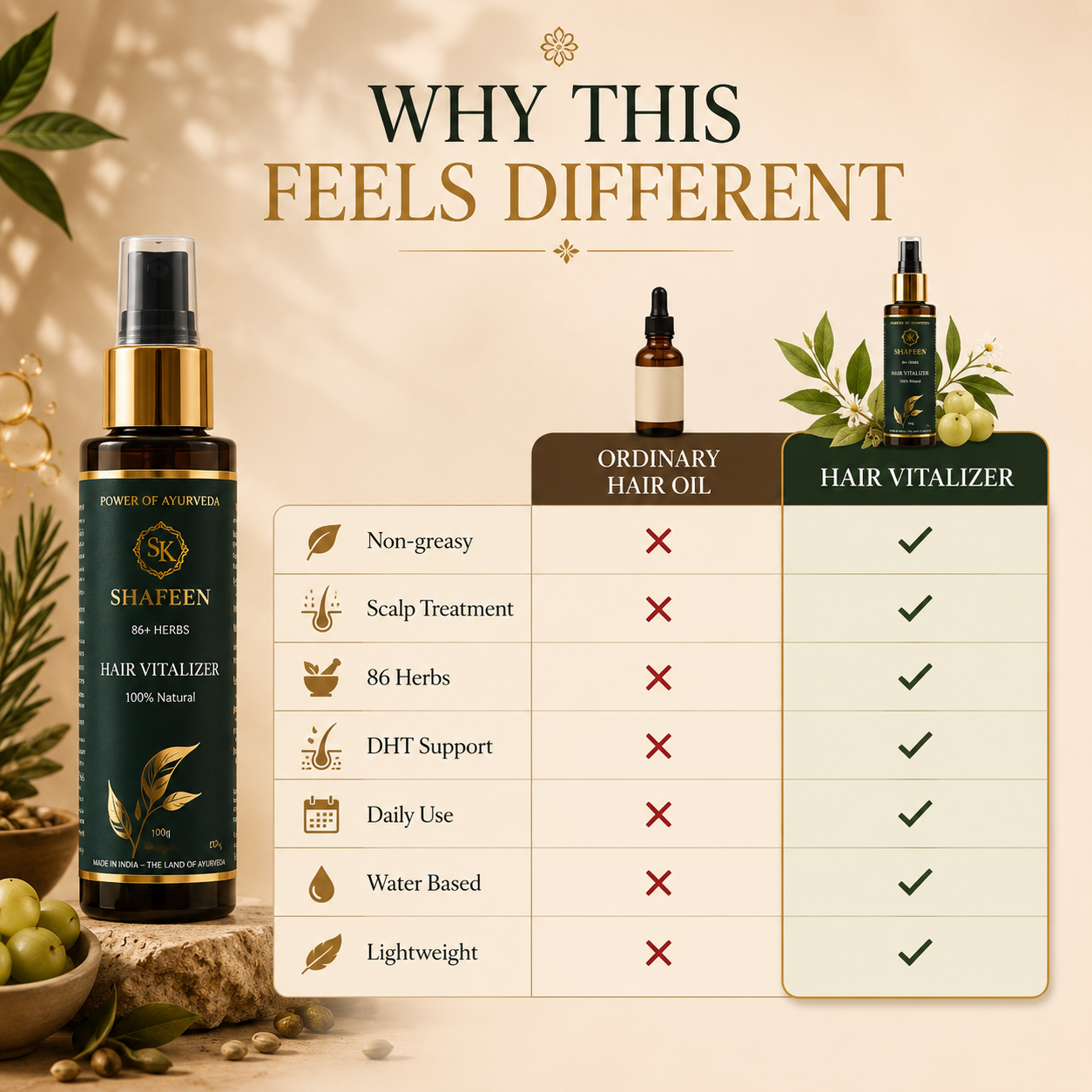 Hair Vitalizer - 86+ Ayurvedic Herbs