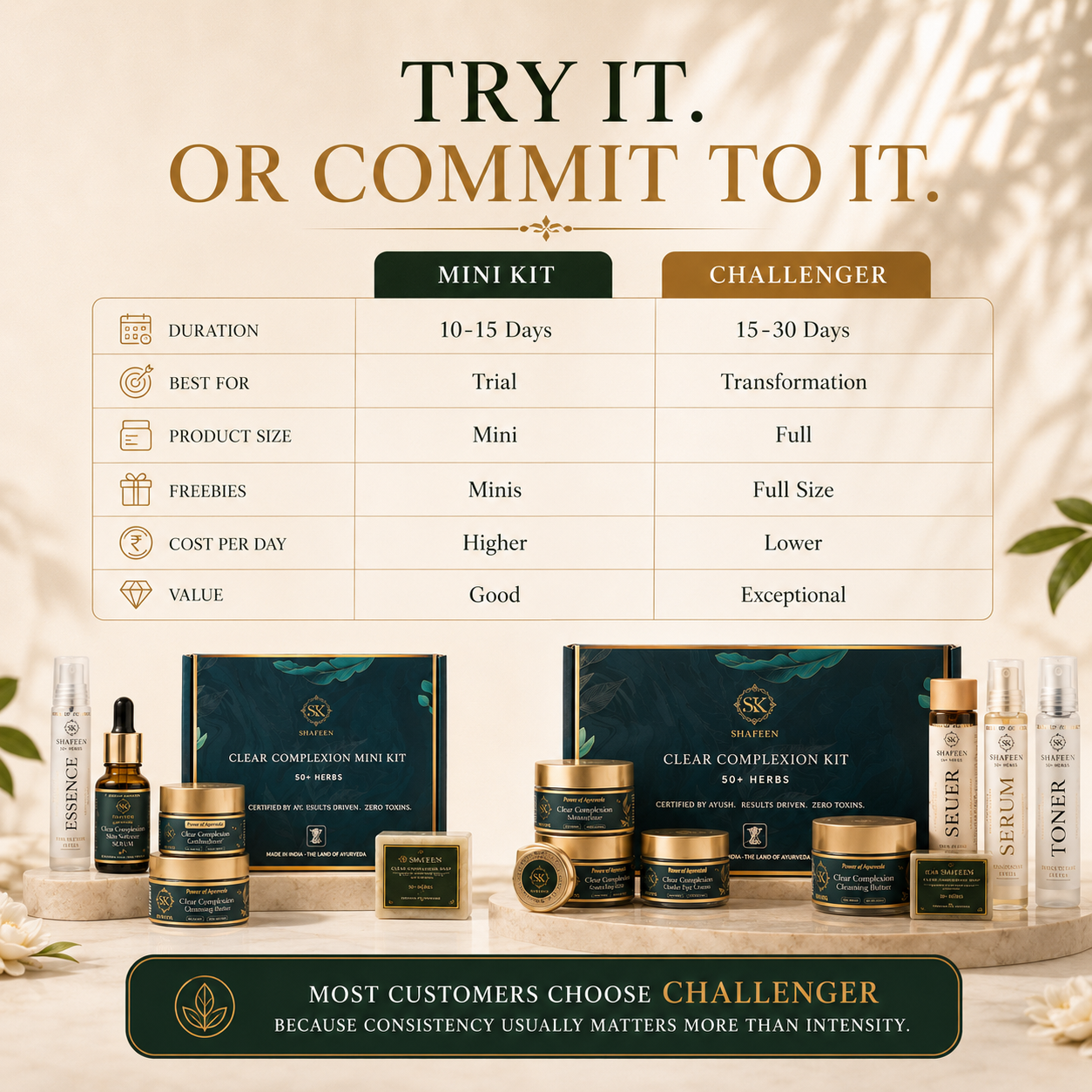 Clear Complexion 15-Days Challenge -Real, Visible Skin Transformation