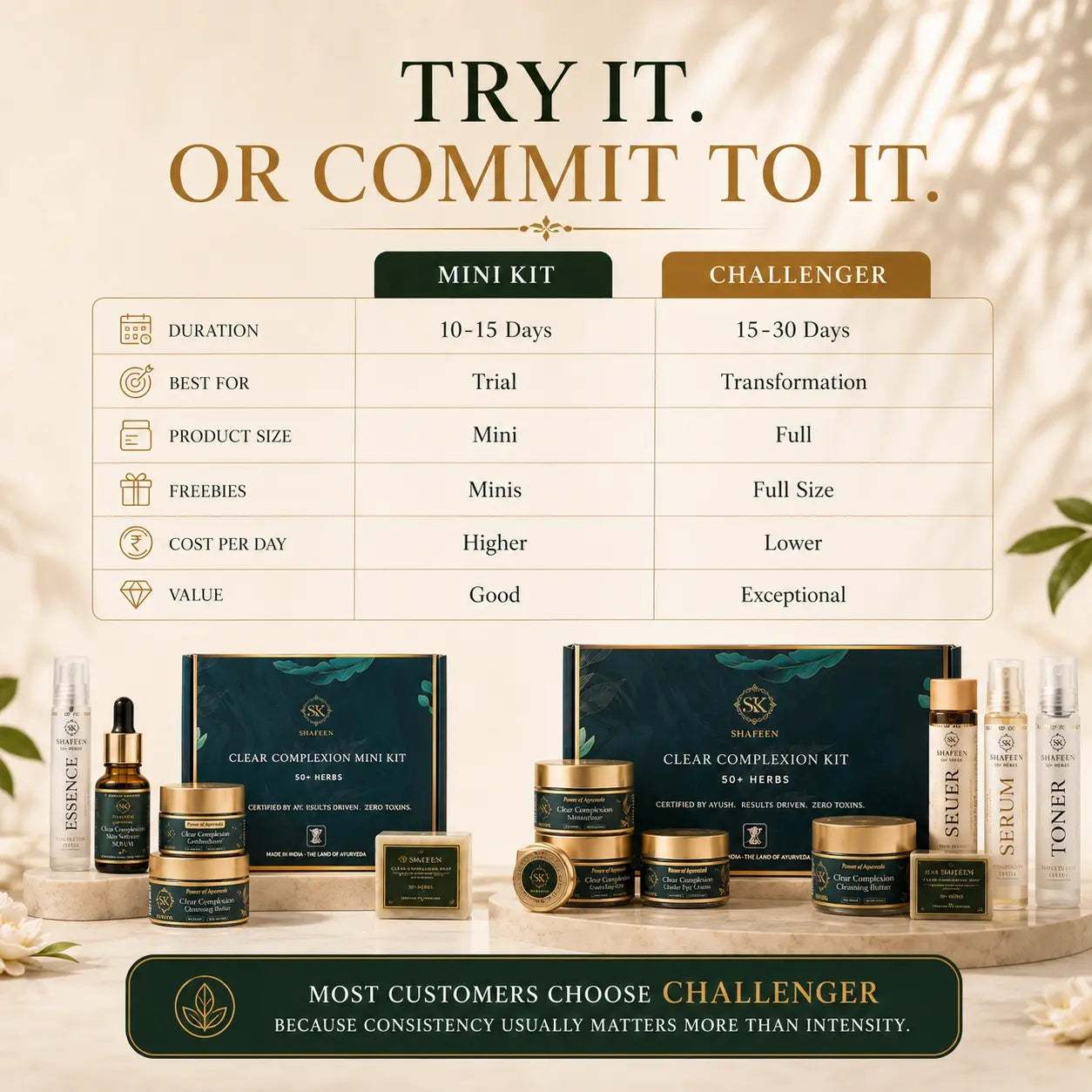 Clear Complexion 15-Days Challenge -Real, Visible Skin Transformation