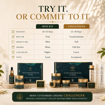 Clear Complexion 15-Days Challenge -Real, Visible Skin Transformation