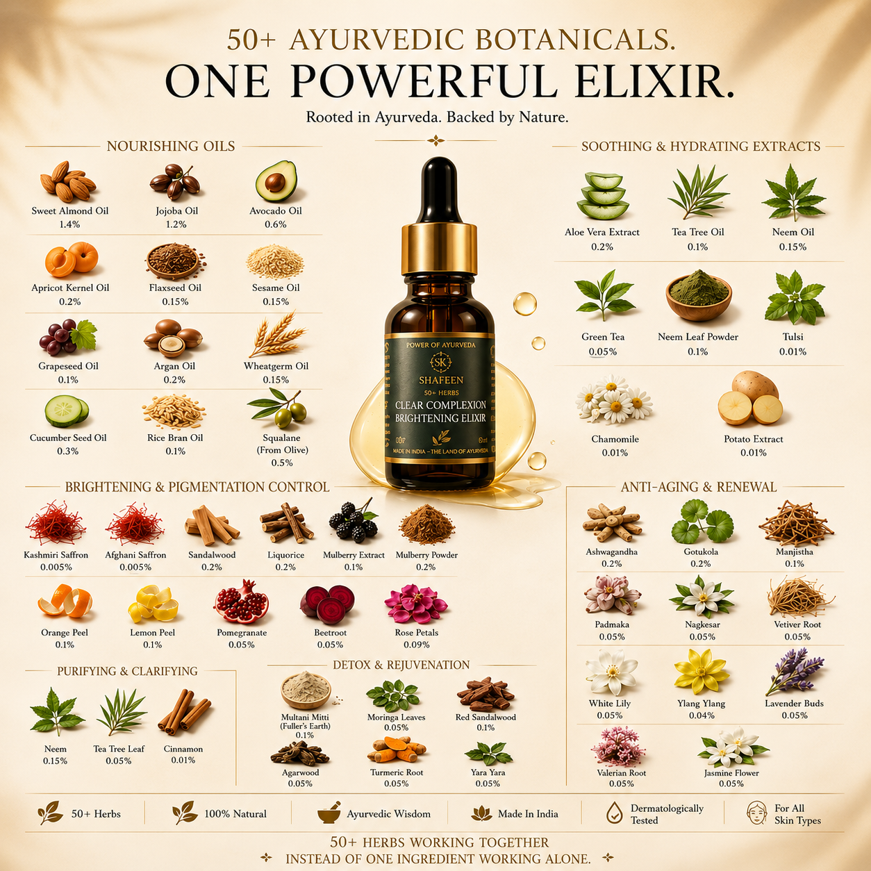 Clear Complexion Brightening Elixir – Powered by 50+ Ayurvedic Herbs
