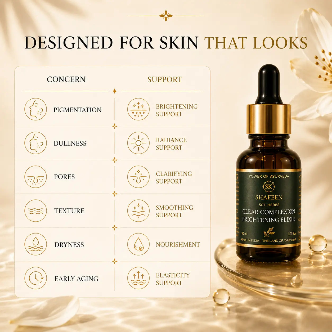 A skincare dropper bottle labeled 'SHAFEEN' on a gold-toned surface beside a large informational chart reading 'DESIGNED FOR SKIN THAT LOOKS' with skin concerns and support claims.