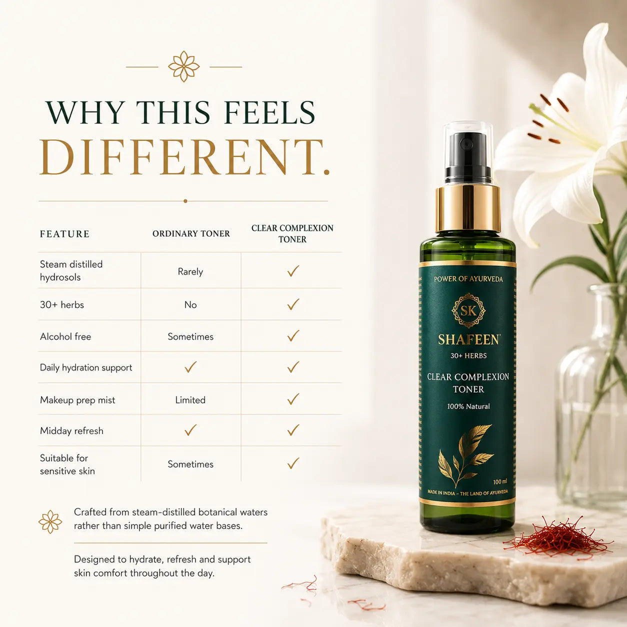 Clear Complexion Toner - 30+ potent herbs