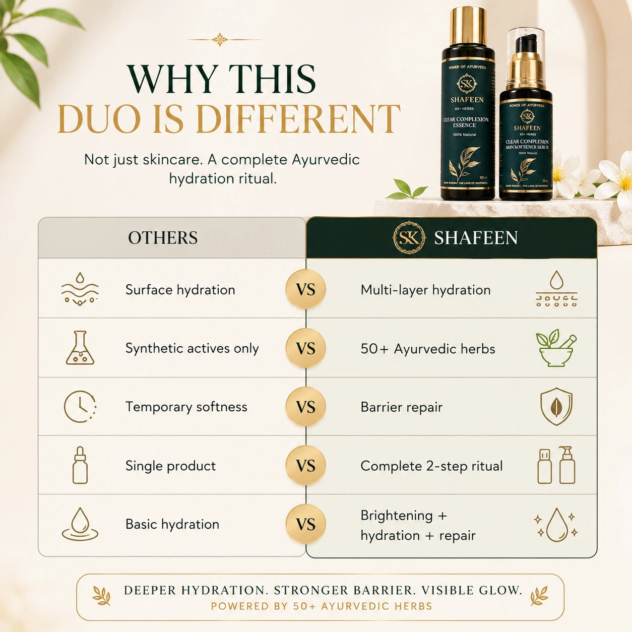 Intense Hydration duo - Essence + Skin Softener Serum