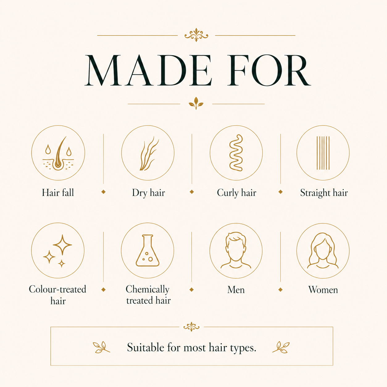 All-In-One Hair Oil: 80 Potent Ayurvedic Herbs | Shafeen