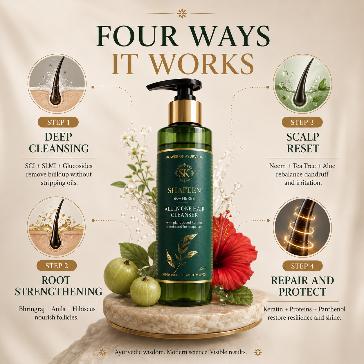 Hair Cleanser | Shampoo – Infused with 80+ Ayurvedic Herbs