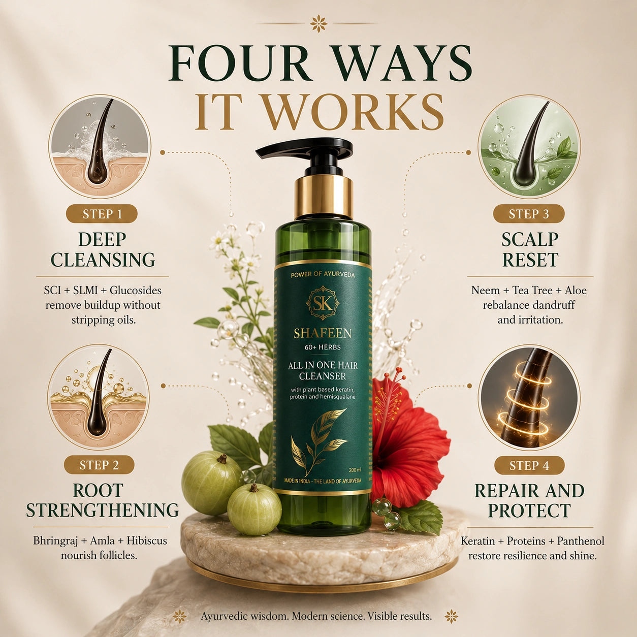 Hair Cleanser | Shampoo – Infused with 80+ Ayurvedic Herbs