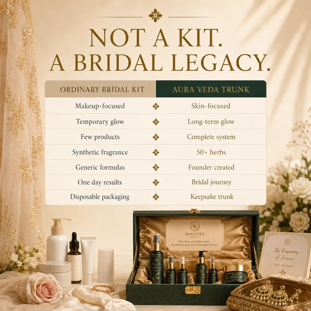 Aura Veda Trunk - The Flawless Bride Ritual Box by Shafeen Beauty