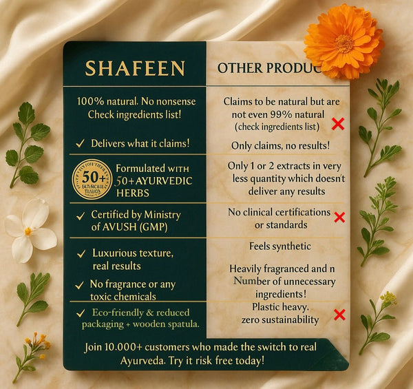 Clear Complexion Under Eye Cream powered by 50+ Ayurvedic Herbs - skshafeen - skshafeen
